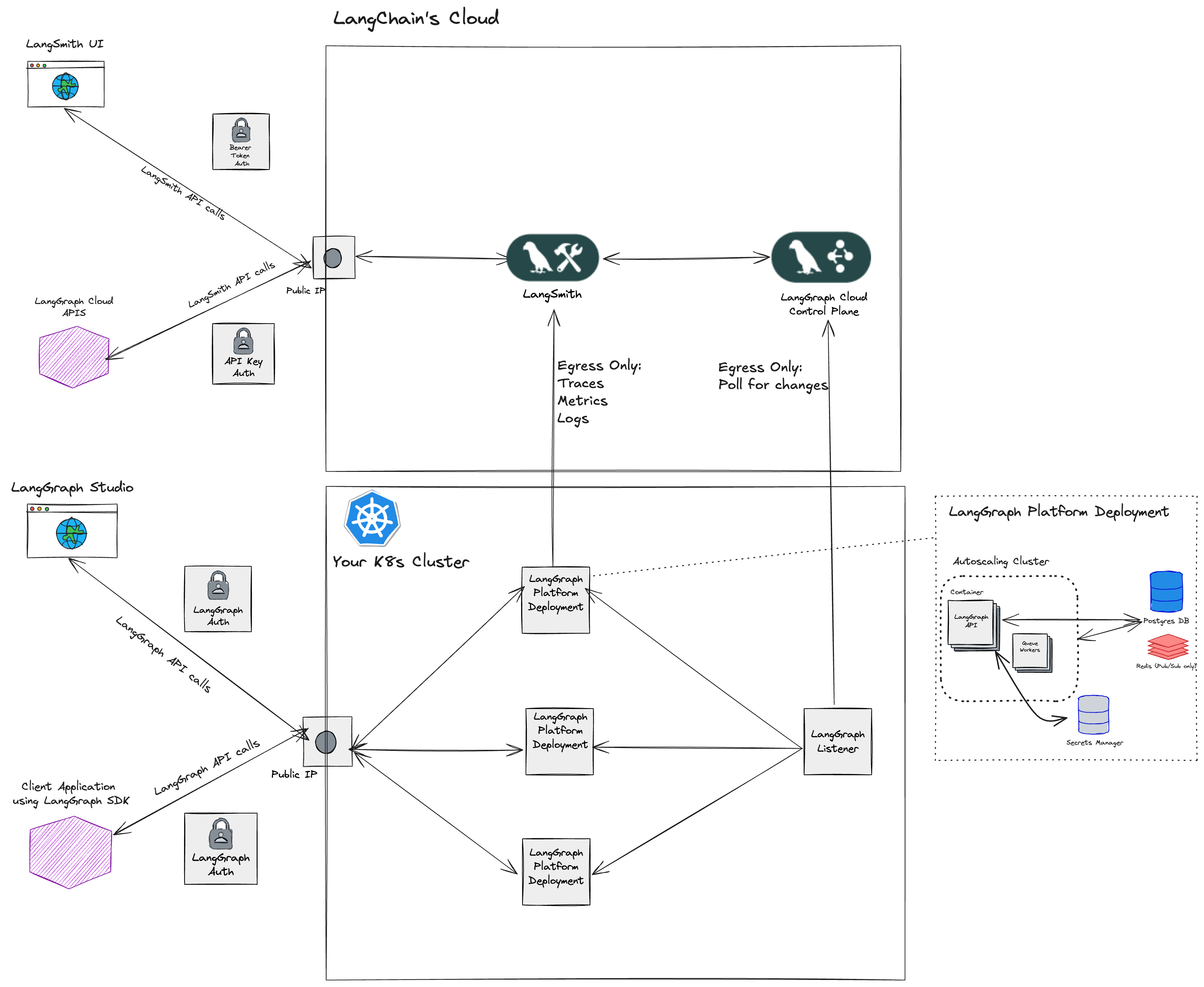 Self-Hosted Data Plane Architecture