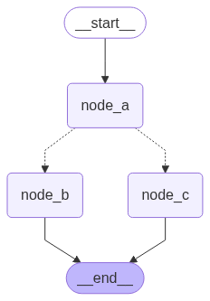 基于 Command 的图导航