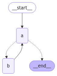 Simple loop graph