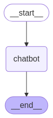 basic chatbot diagram