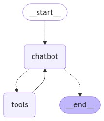 chatbot-with-tools-diagram